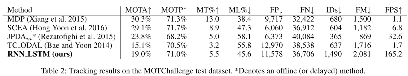 MOT15 test